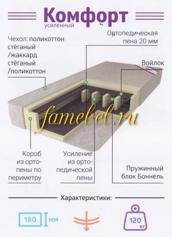 Матрас Армос Комфорт усиленный